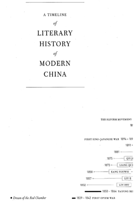 A New Literary History of Modern China